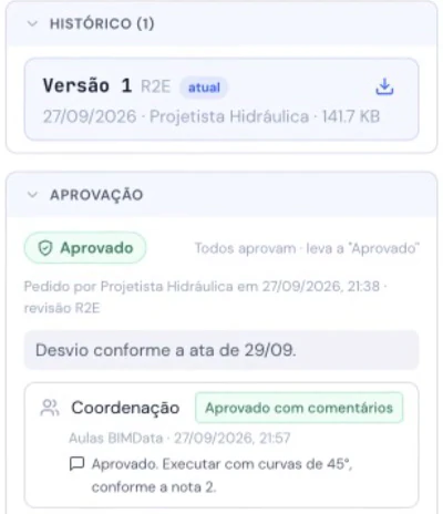 Bloco de aprovação de uma prancha no BIMData: versão 1 registrada, status Aprovado, o pedido com a observação e a decisão da coordenação com o comentário