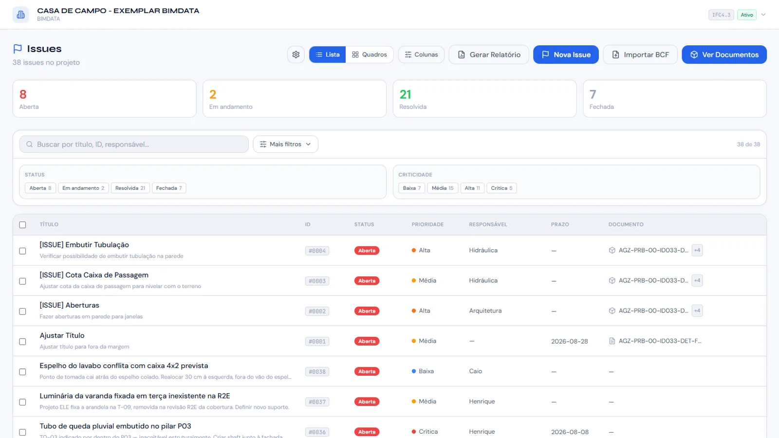 Página de issues com indicadores e lista de pendências